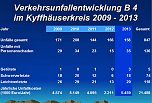 Verkehrsunfallstatistik für 2013 (1) (Foto: Polizeiinspektion Kyffhäuser) Verkehrsunfallstatistik für 2013 (1) (Foto: Polizeiinspektion Kyffhäuser)