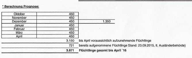 So könnten Flüchtlinge auf Kommunen aufgeteilt werden (Foto: Karl-Heinz Herrmann) So könnten Flüchtlinge auf Kommunen aufgeteilt werden (Foto: Karl-Heinz Herrmann)
