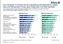 Grafik (Foto: ALLIANZ DEUTSCHLAND) Grafik (Foto: ALLIANZ DEUTSCHLAND)