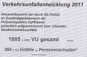 Verkehrsunfallstatistik 2011 (1) (Foto: Polizeiinspektion Kyffh&auml;user)
