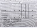 Verkehrsunfallstatistik 2011 (2) (Foto: Polizeiinspektion Kyffh&auml;user)