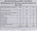 Verkehrsunfallstatistik 2011 (2) (Foto: Polizeiinspektion Kyffh&auml;user)