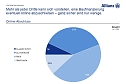 Grafik (Foto: Allianz)
