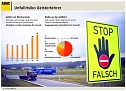 Grafik (Foto: ADAC)