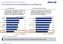 Grafik (Foto: Allianz) Grafik (Foto: Allianz)