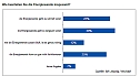 enviaM-Umfrage zu EEG-Reform (Foto: enviaM) enviaM-Umfrage zu EEG-Reform (Foto: enviaM)