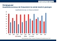 Grafik (Foto: Bertelsmann Stiftung / Zentrum f&uuml;r Europ&auml;ische Wirtschaftsforschung GmbH)