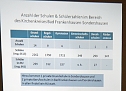 Schwerpunkt Evangelischer Religionsunterricht (Foto: Karl-Heinz Herrmann) Schwerpunkt Evangelischer Religionsunterricht (Foto: Karl-Heinz Herrmann)