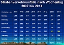 Verkehrsunfallstatistik f&uuml;r 2014 (1) (Foto: Polizei Kyffh&auml;userkreis)