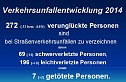 Verkehrsunfallstatistik f&uuml;r 2014 (1) (Foto: Polizei Kyffh&auml;userkreis)