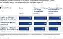 Grafik (Foto: Bertelsmann Stiftung) Grafik (Foto: Bertelsmann Stiftung)