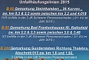 mehr Verletzte - weniger Getötete (Foto: PI Kyffhäuser) mehr Verletzte - weniger Getötete (Foto: PI Kyffhäuser)