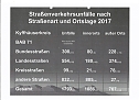 Verkehrsunfallstatistik f&uuml;r 2017 (Foto: Polizei)