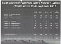 Verkehrsunfallstatistik f&uuml;r 2017 (Foto: Polizei)