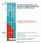 Der Grundfunk als Alternative zur GEZ (Foto: Jens Cotta)