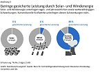 Grafik: (Foto: Bundesrechnungshof) Grafik: (Foto: Bundesrechnungshof)