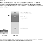 Grafik: (Foto: Bundesrechnungshof) Grafik: (Foto: Bundesrechnungshof)
