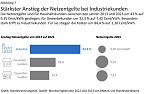 Grafik: (Foto: Bundesrechnungshof) Grafik: (Foto: Bundesrechnungshof)