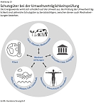 Grafik: (Foto: Bundesrechnungshof) Grafik: (Foto: Bundesrechnungshof)