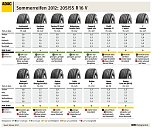 Die Übersicht (Foto: ADAC) Die Übersicht (Foto: ADAC)