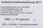 Verkehrsunfallstatistik 2011 (1) (Foto: Polizeiinspektion Kyffhäuser) Verkehrsunfallstatistik 2011 (1) (Foto: Polizeiinspektion Kyffhäuser)