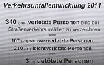 Verkehrsunfallstatistik 2011 (1) (Foto: Polizeiinspektion Kyffhäuser) Verkehrsunfallstatistik 2011 (1) (Foto: Polizeiinspektion Kyffhäuser)