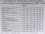 Verkehrsunfallstatistik 2011 (2) (Foto: Polizeiinspektion Kyffhäuser) Verkehrsunfallstatistik 2011 (2) (Foto: Polizeiinspektion Kyffhäuser)