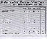Verkehrsunfallstatistik 2011 (2) (Foto: Polizeiinspektion Kyffhäuser) Verkehrsunfallstatistik 2011 (2) (Foto: Polizeiinspektion Kyffhäuser)