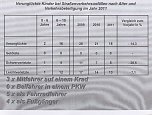 Verkehrsunfallstatistik 2011 (2) (Foto: Polizeiinspektion Kyffhäuser) Verkehrsunfallstatistik 2011 (2) (Foto: Polizeiinspektion Kyffhäuser)