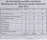 Verkehrsunfallstatistik 2011 (2) (Foto: Polizeiinspektion Kyffhäuser) Verkehrsunfallstatistik 2011 (2) (Foto: Polizeiinspektion Kyffhäuser)