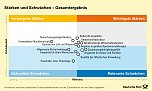 Infografiken: St&auml;rken-Schw&auml;chen-Profil (Foto: Deutsche Post)
