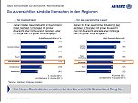 Grafik (Foto: Allianz)