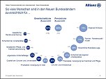 Grafik (Foto: Allianz)