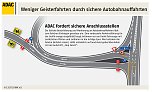 Grafik (Foto: ADAC)