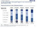 Grafik (Foto: Allianz) Grafik (Foto: Allianz)