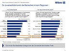 Grafik (Foto: Allianz)
