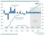 Grafik (Foto: DIW)