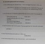 Haushalt beschlossen (Foto: Karl-Heinz Herrmann) Haushalt beschlossen (Foto: Karl-Heinz Herrmann)