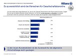 Grafik (Foto: Allianz AG)