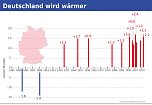 Grafik (Foto: DWD)