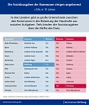 Grafik (Foto: Bertelsmann Stiftung)