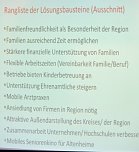 Jugend gestaltet Zukunft� (Foto: Landratsamt Kyffh&auml;userkreis)