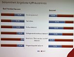 Seniorenbefragung im Kyffhäuserkreis (Foto: Landratsamt Kyffhäuserkreis) Seniorenbefragung im Kyffhäuserkreis (Foto: Landratsamt Kyffhäuserkreis)