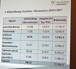 Sondershausen setzt auf Musik (Foto: Stadt Sondershausen)