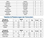 Aulebens Damen neuer Futsal Meister (Foto: NTKFA)