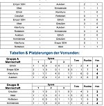 SV Ilfeld neuer Futsal Meister (Foto: NTKFA)