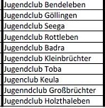 Vergabe von F&ouml;rdermitteln (Foto: Landratsamt Kyffh&auml;userkreis)