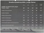 Verkehrsunfallstatistik f&uuml;r 2017 (Foto: Polizei)