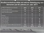 Verkehrsunfallstatistik f&uuml;r 2017 (Foto: Polizei)
