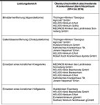 18 Kliniken aus Th&uuml;ringen mit Top-Note (Foto: AOK)